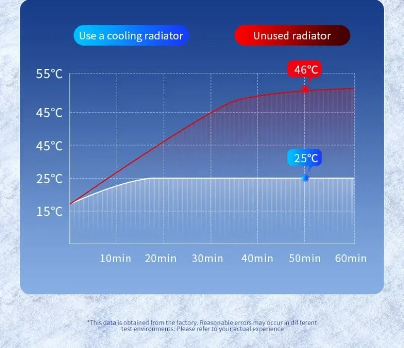 VIKEFON 15W ice Cooling Magnetic Wireless Car Charger for iPhone 16-12 Pro Max MacSafe Car Phone Holder Fast Charging Station