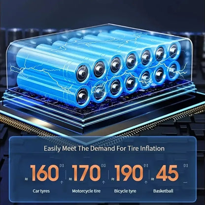 Wireless Car Tyre Inflator - Portable Air Compressor 150PSI