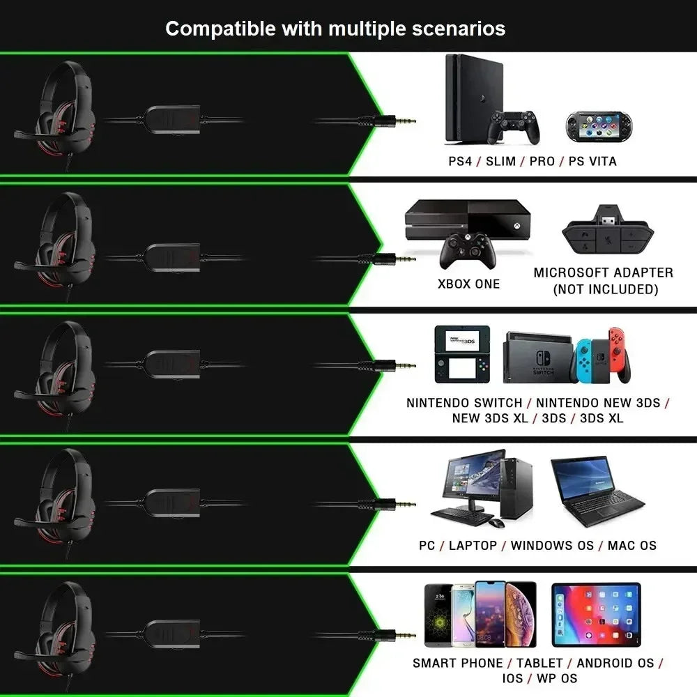 Gaming Headset with Microphone - PS4 PC Compatible Wired