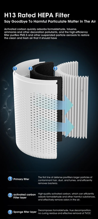Mini Desktop Air Purifier - HEPA Filter H13 USB-C Portable