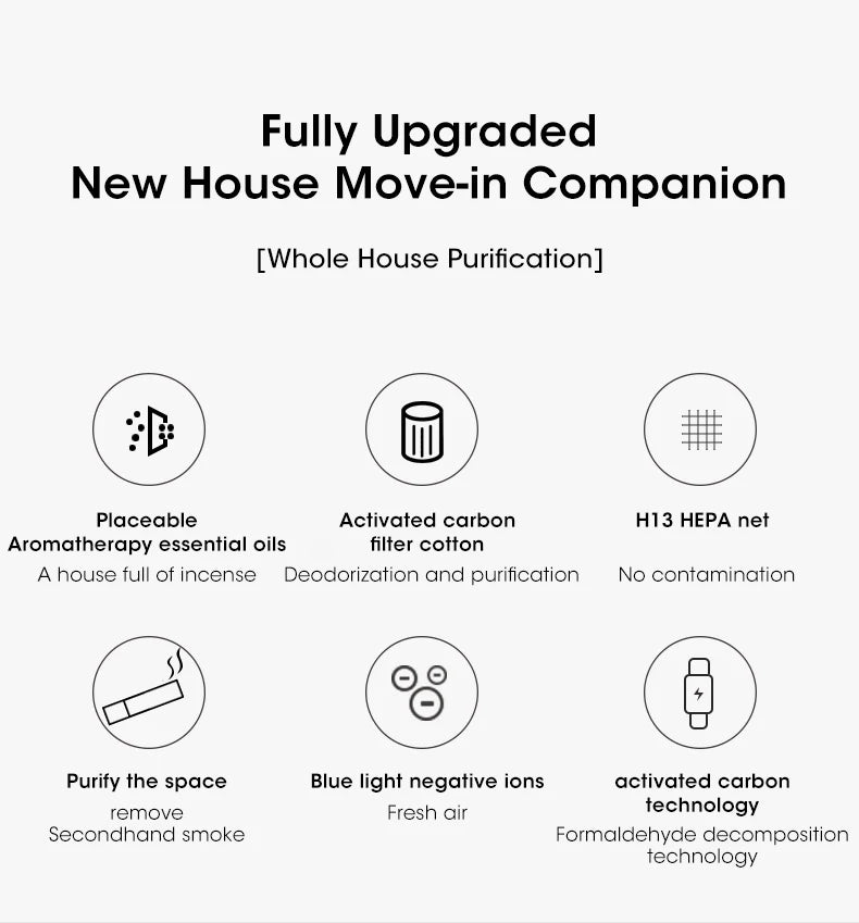 Mini Desktop Air Purifier - HEPA Filter H13 USB-C Portable