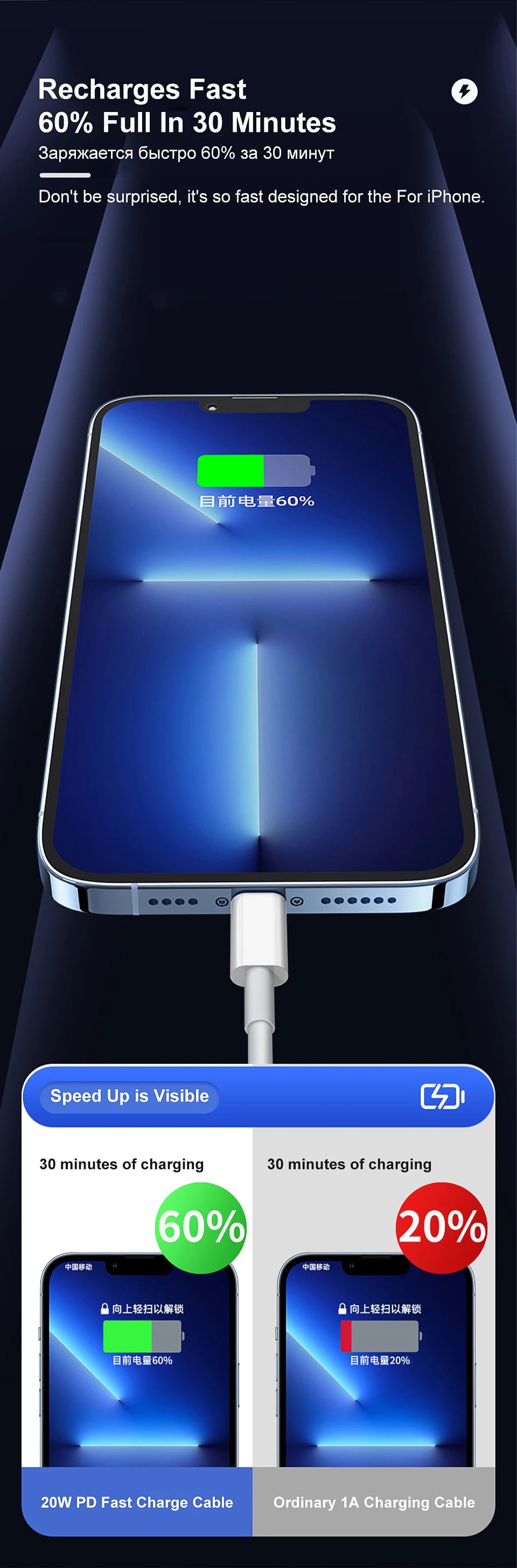 35W PD Original Fast Charging USB Cable for iPhone 14 8 7 Plus 13 12 11 Pro XS Max XR X USB C Rapid Charger Cable 1m 1.5m 2m 3m