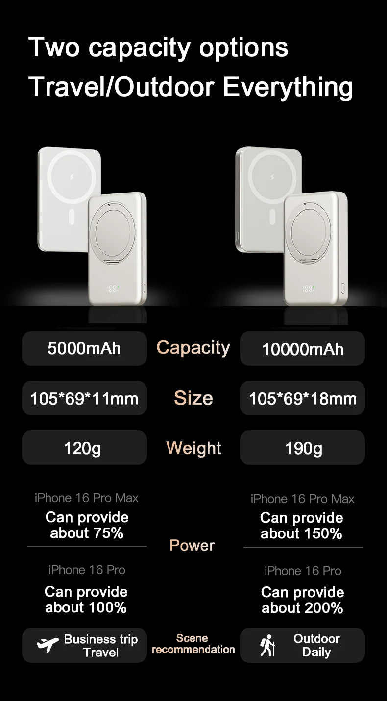 10,000mAh MagSafe Power Bank - Wireless Charging Stand 20W