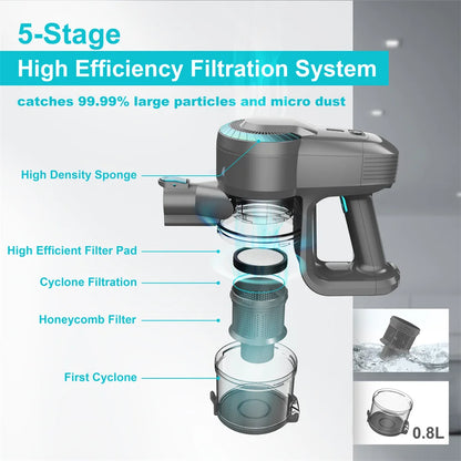 Cordless Stick Vacuum Cleaner 20kPa - Pet Hair & All Floors