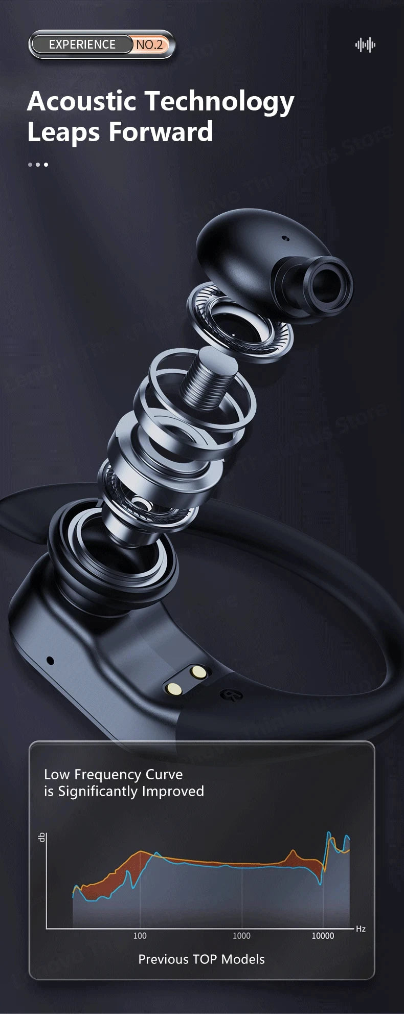 Bluetooth Wireless Earbuds - LED Display IPX5 Waterproof