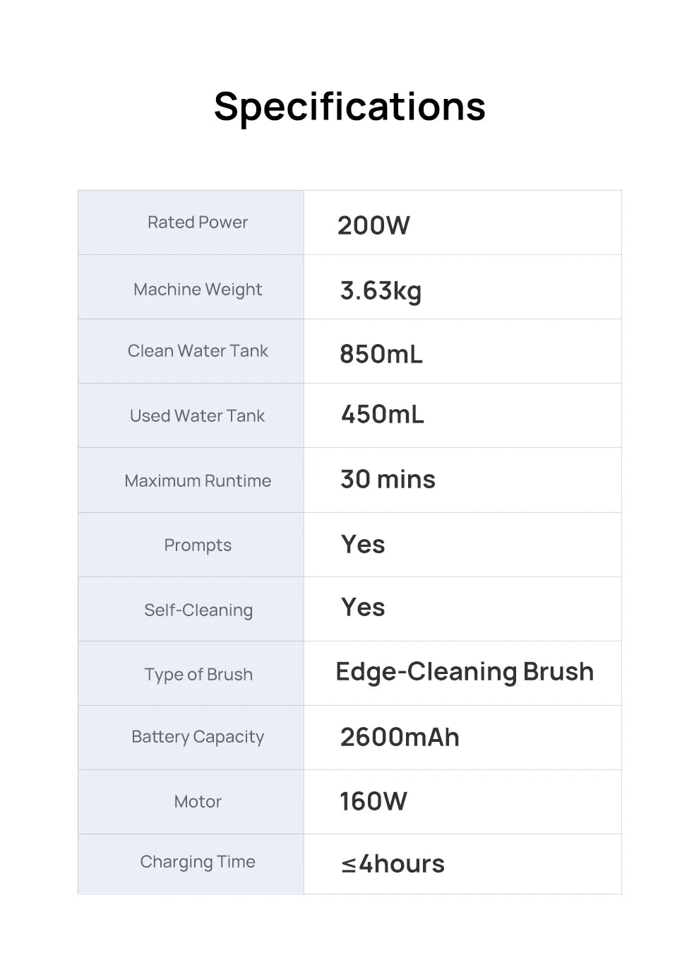 Wet Dry Cordless Vacuum Mop - 200W Smart Floor Cleaner