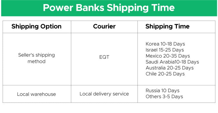 Magnetic Wireless Power Bank 10,000mAh - 20W Fast Charging
