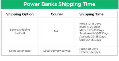 Magnetic Wireless Power Bank 10,000mAh - 20W Fast Charging